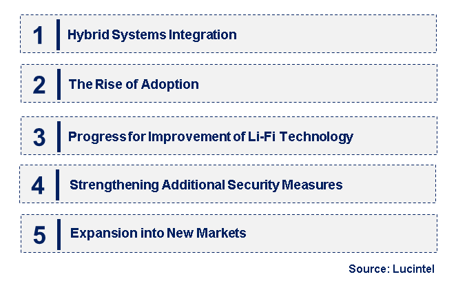 Emerging Trends in the FFSO and VLC/ Li-Fi Market